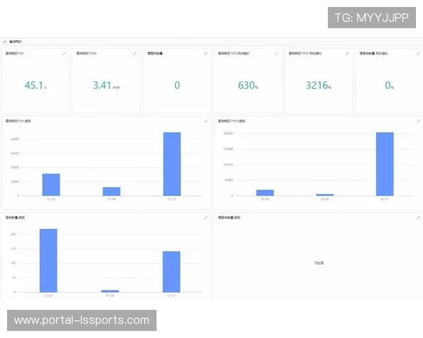 实时数据分析服务上线，为内容创作提供即时洞察